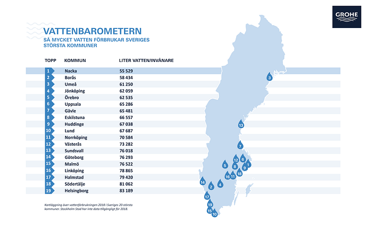 GROHE_Vattenbarometern_Infografik