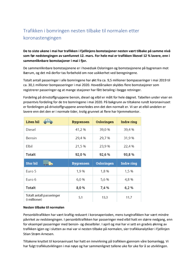 Trafikken i bomringen nesten tilbake til normalen etter koronastengingen 
