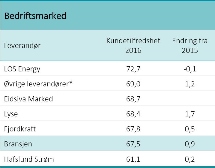 EPSI 2016 - oversikt bedrift