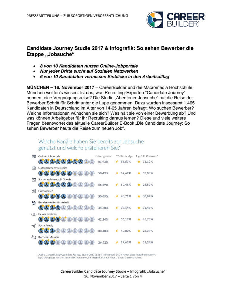  Candidate Journey Studie 2017 & Infografik: So sehen Bewerber die Etappe „Jobsuche“