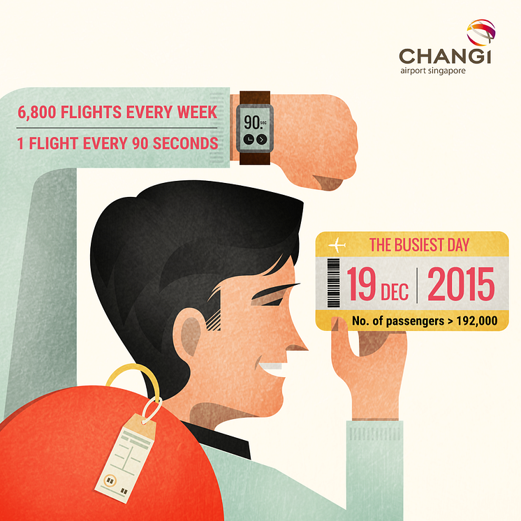 #Changi2015 - Flight Frequency_Busiest Day