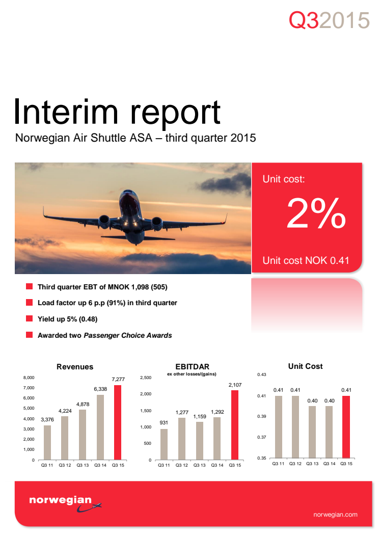 Norwegian Q3 2015