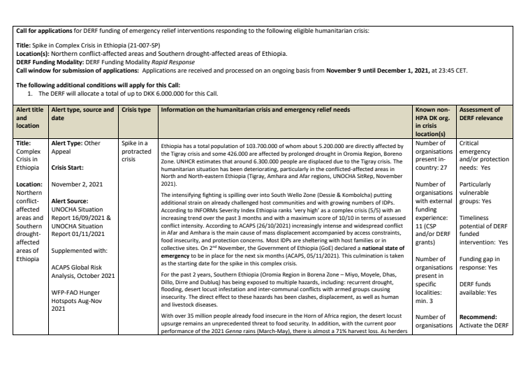 21-007-SP Spike in Complex Crisis in Ethiopia.pdf