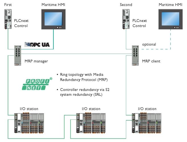 Fig 2e