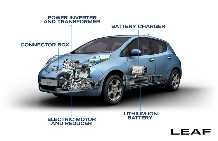 Nissan Leaf tekniske detaljer