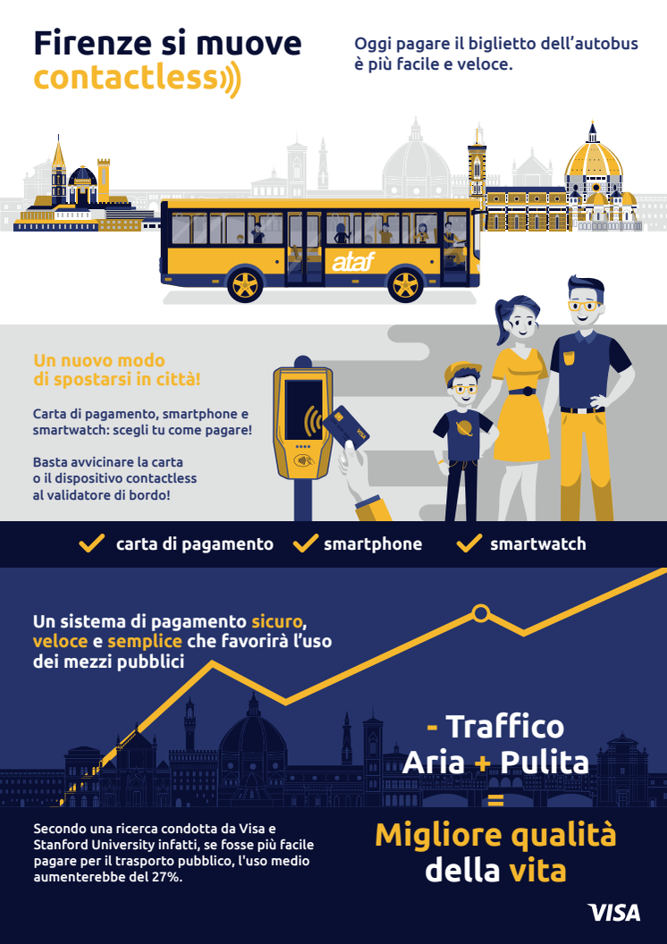 Firenze, il pagamento contactless per migliorare l’esperienza di viaggio nel trasporto pubblico e creare una città più intelligente ed efficiente