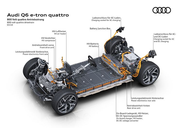Audi Q6 e-tron - PPE-platform med 800 volts drivlinje