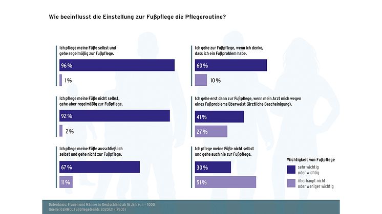 GEHWOL Fußpflegetrends 2020-2021 