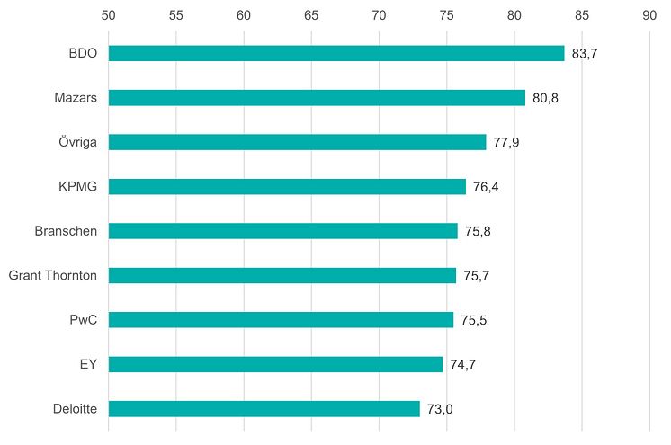 Ranking.png