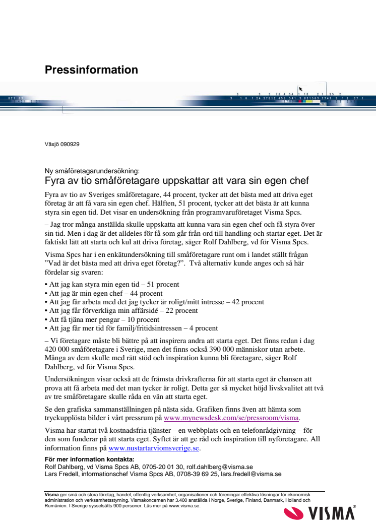 Fyra av tio småföretagare uppskattar att vara sin egen chef