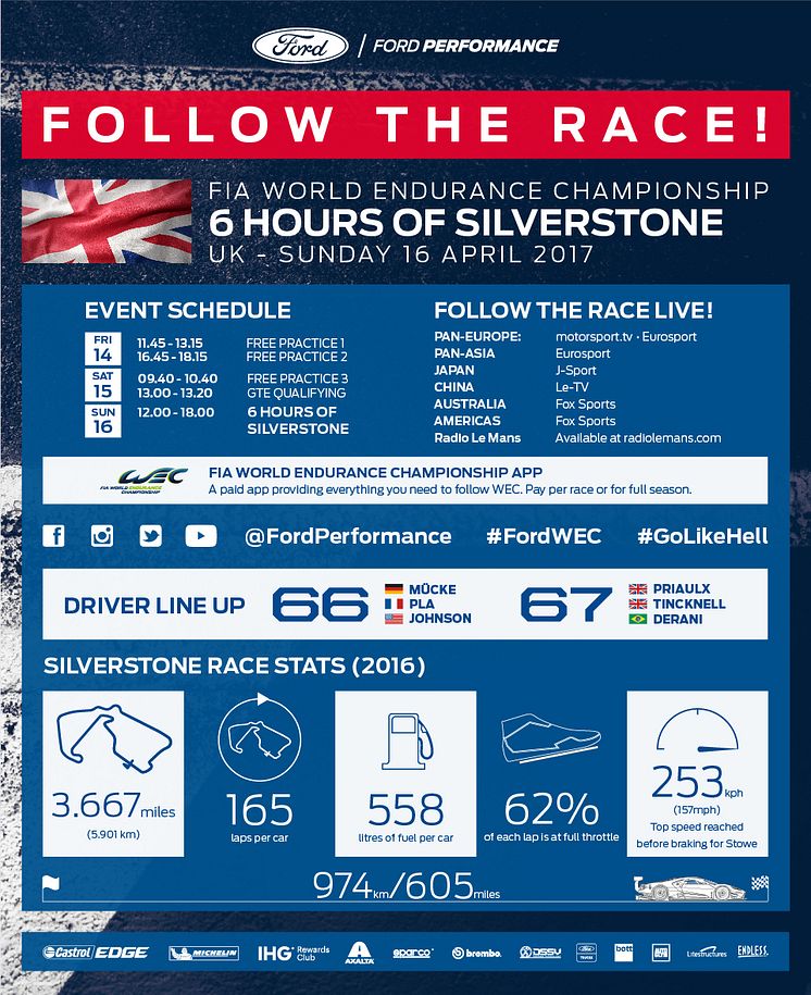 Silverstone - INFOGRAPHIC
