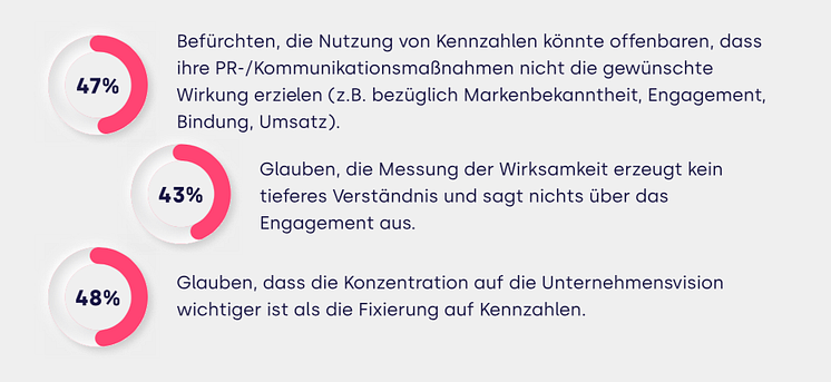 Missverständnisse: Ängste Auswertung der PR  .png