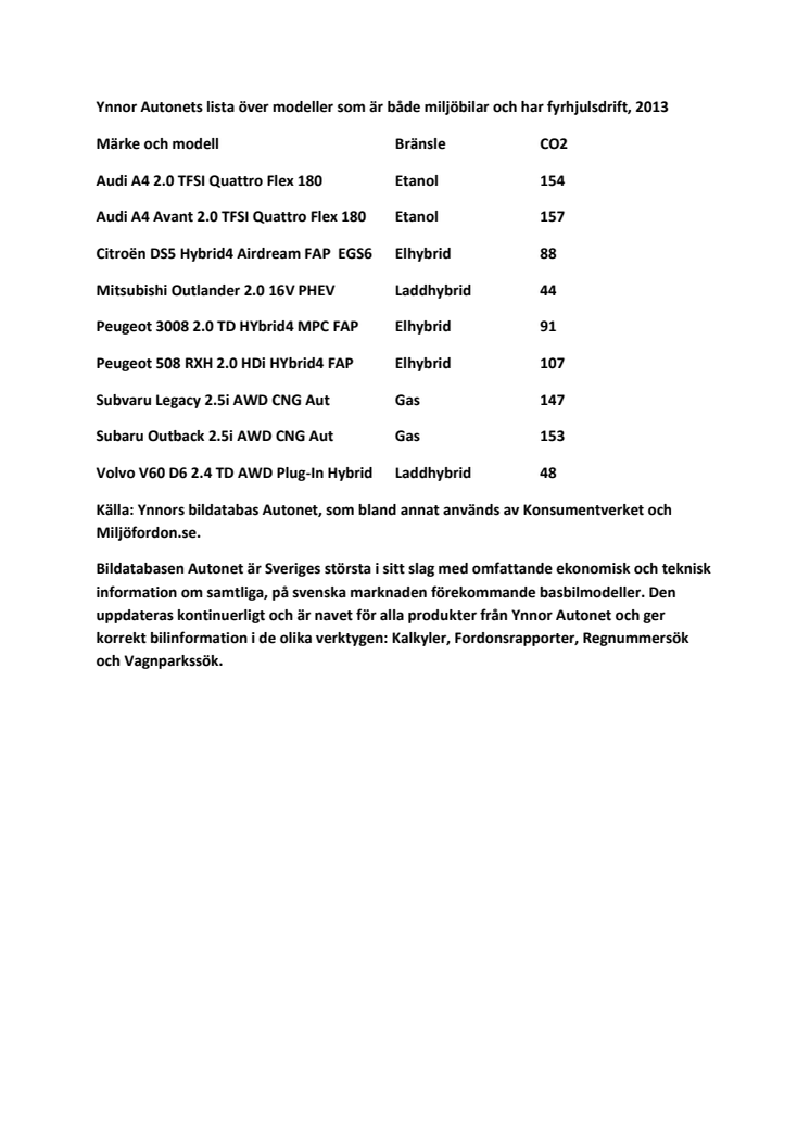 Ynnor Autonets lista över modeller som är både miljöbilar och har fyrhjulsdrift, 2013