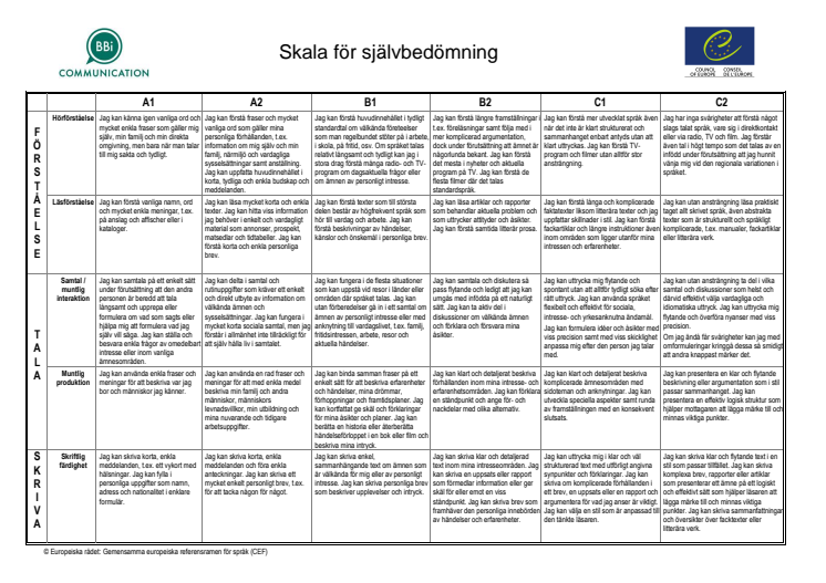 CEFR svensk skala