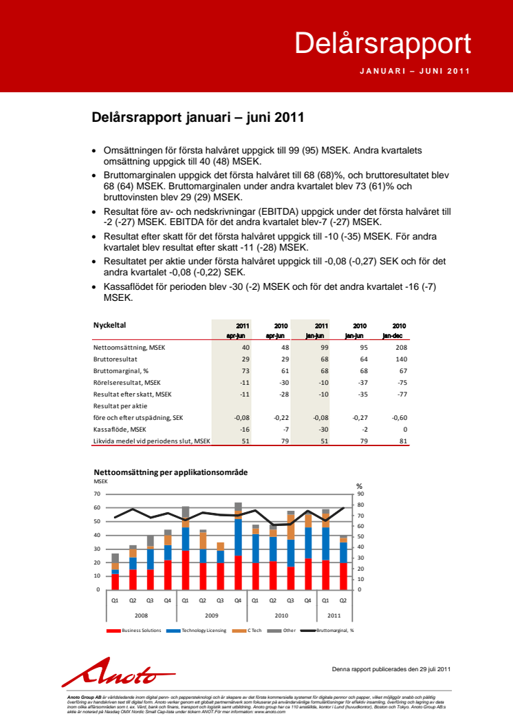 Delårsrapport januari – juni 2011