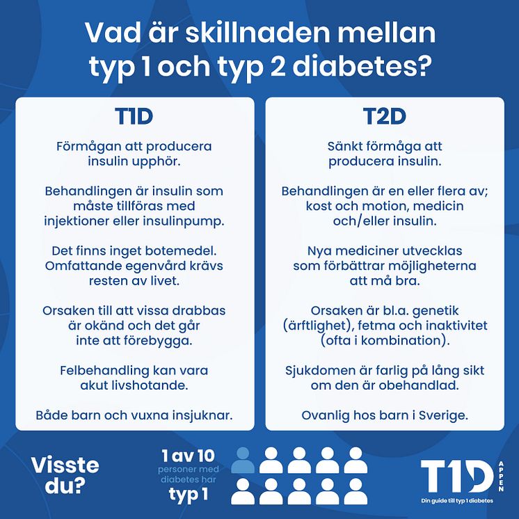 Skillnaden mellan typ 1 och 2 diabetes