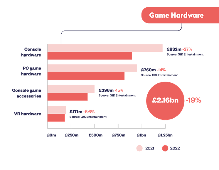 Games industry inforgraphic_2023_FINAL_ Game Hardware 