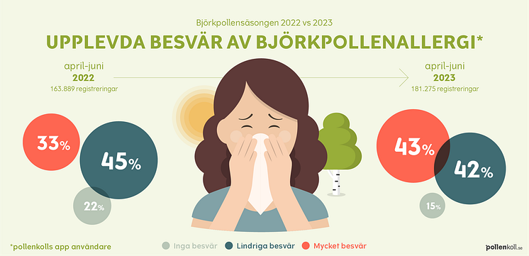 Björkpollen_2022vs2023