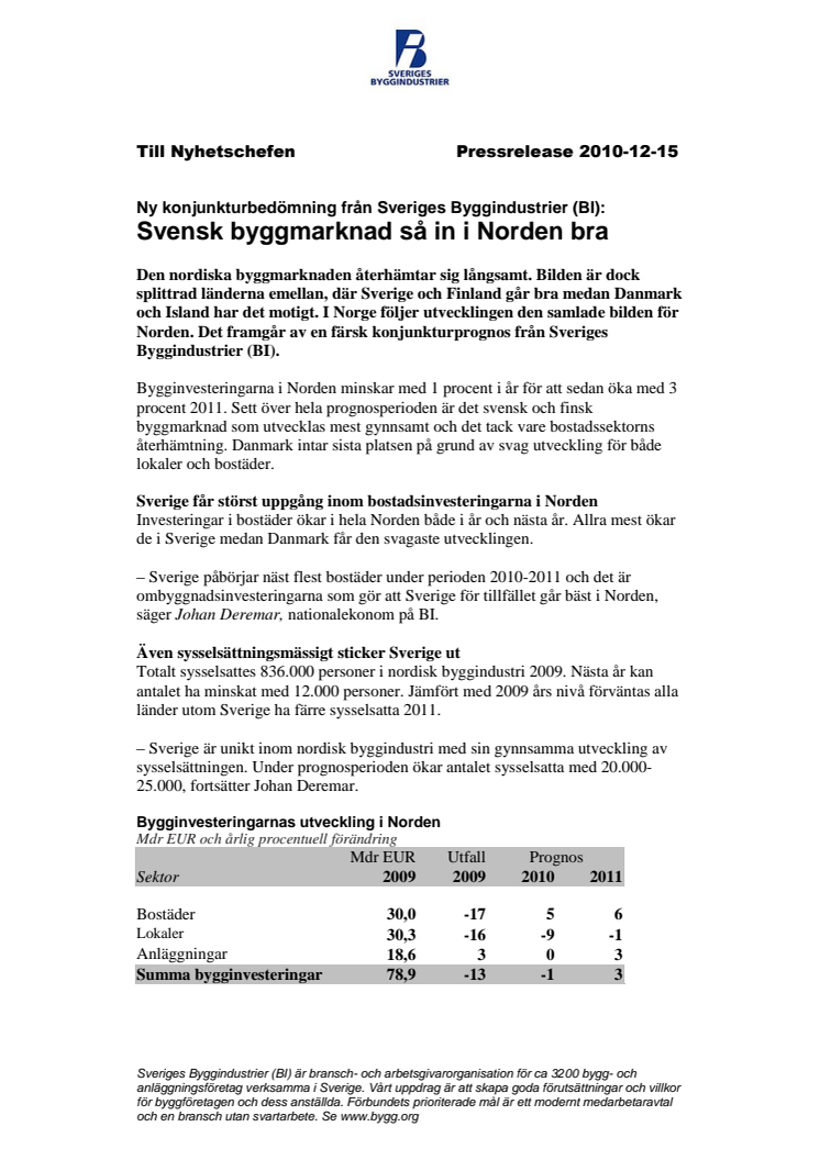 Ny konjunkturbedömning från Sveriges Byggindustrier (BI): Svensk byggmarknad så in i Norden bra