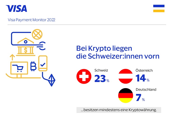 Infografik_Online Krypto