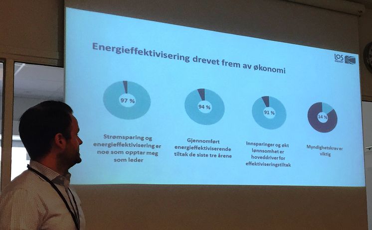 Energieffektivisering er drevet frem av økonomi