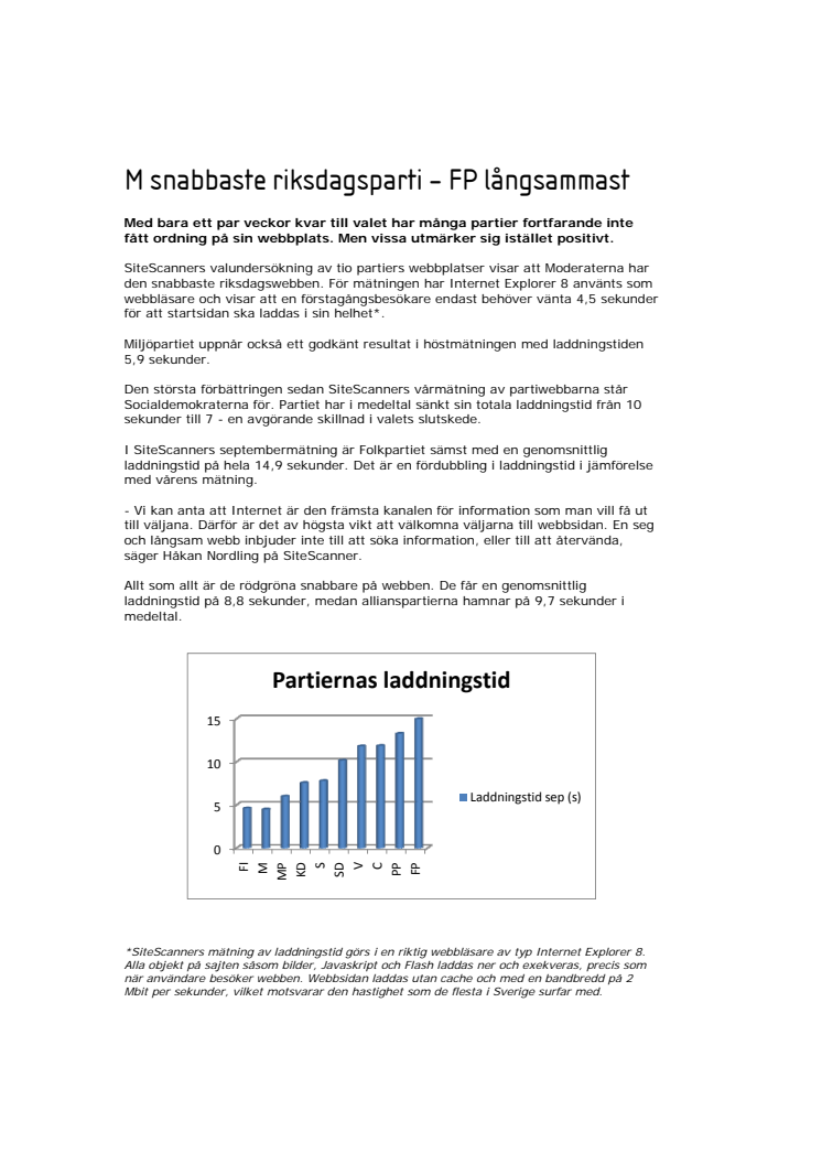 M snabbaste riksdagsparti – FP långsammast