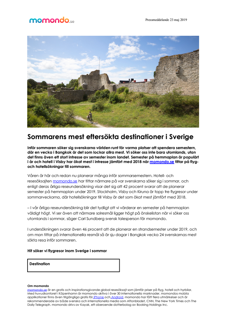 Sommarens mest eftersökta destinationer i Sverige