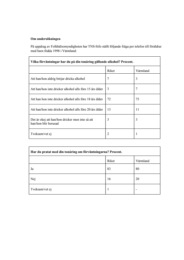 Sifo-undersökning tonåringar, föräldrar och alkohol