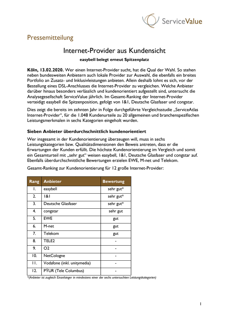 Internet-Provider aus Kundensicht