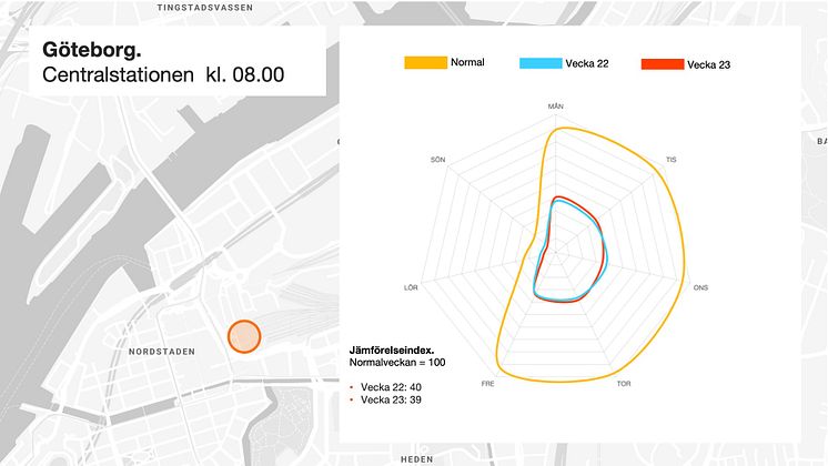Göteborg C
