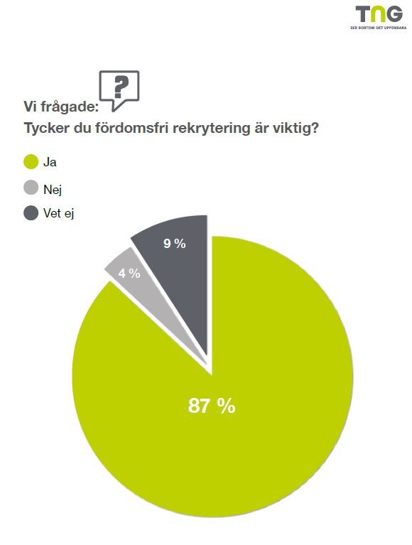 chefer-som-ser-vardet-fordomsfri-rekrytering-tng-2021