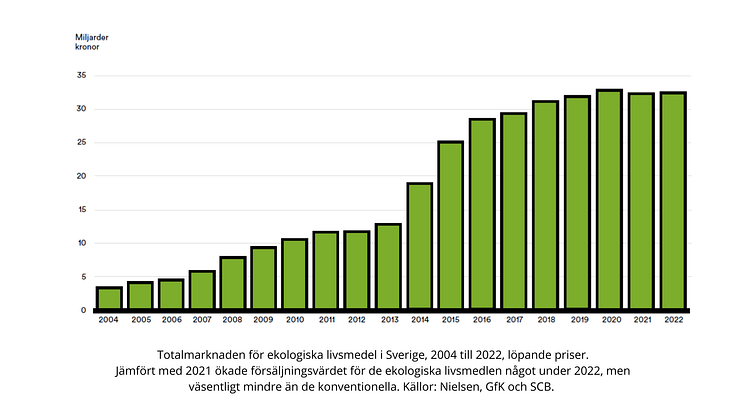 Totalmarknaden eko