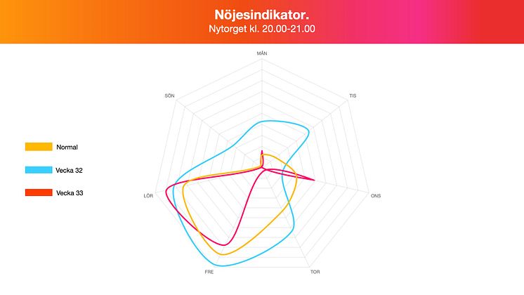 Nöjesindikator - Nytorget