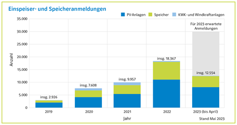 Strom PM Bild2