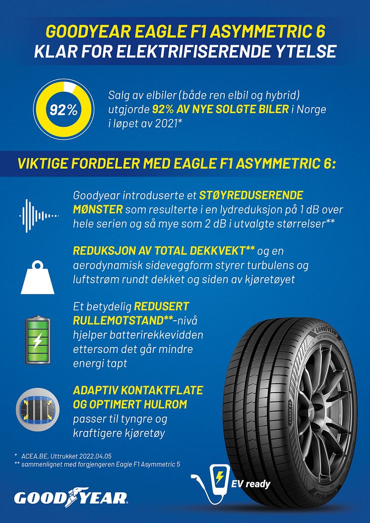 EV Focus Infographic NO