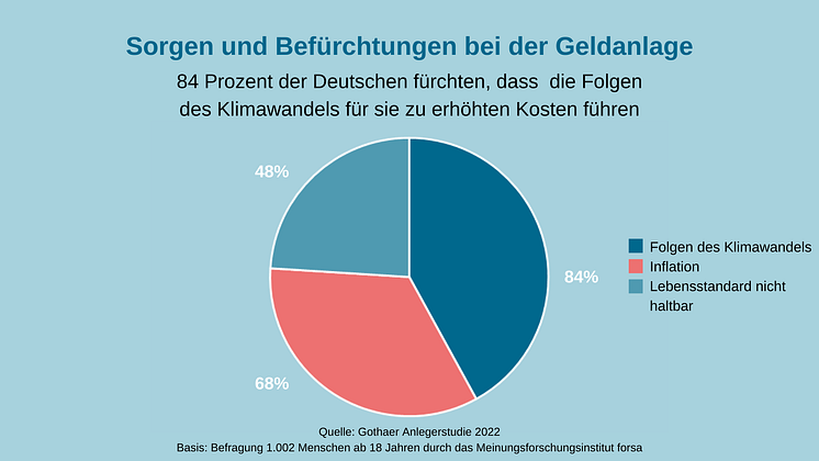 GoAm Anlegerstudie Fokus Nachhaltigkeit V2