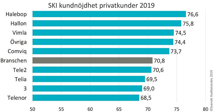 SKI mobil B2C 2019