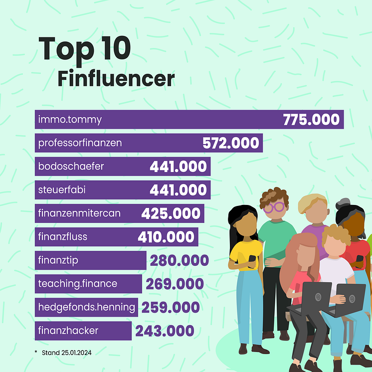 Infografik Snippet 3