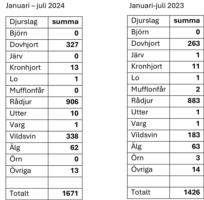 södermanlandtabell.png