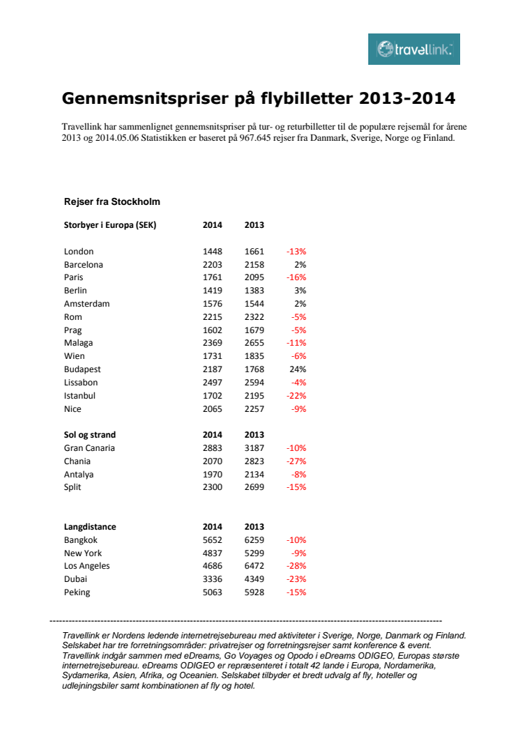 Gennemsnitspriser på flybilletter 2013-2014