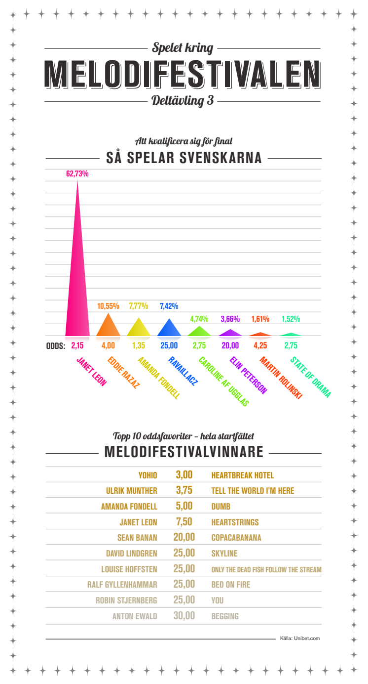 infografik deltävling tre inverterad