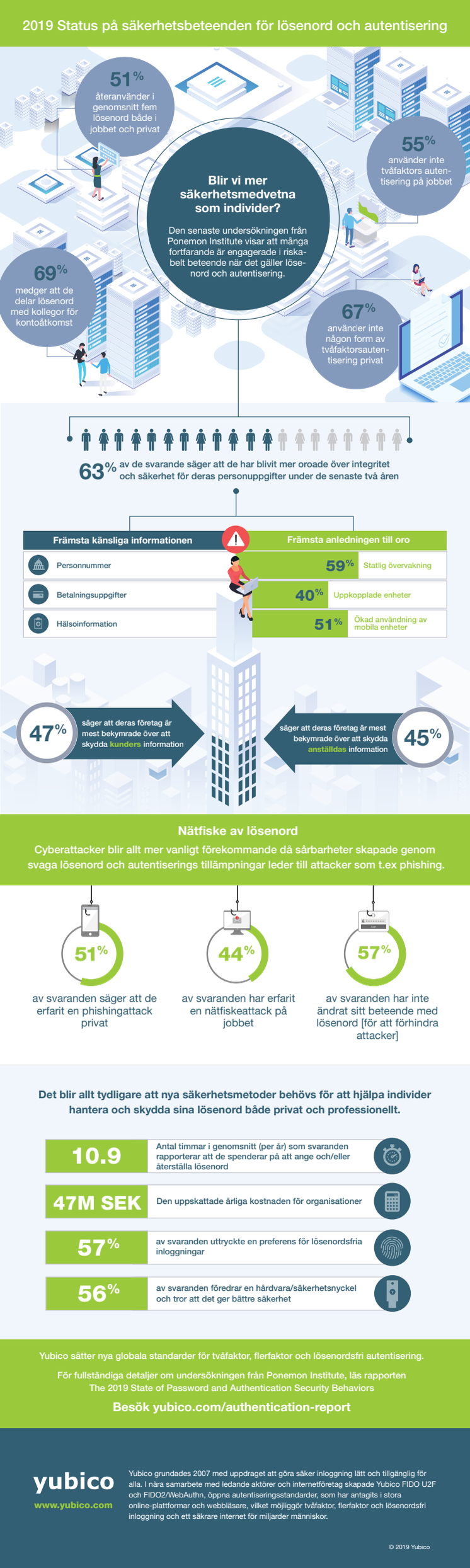 Ponemon undersökning, infografik