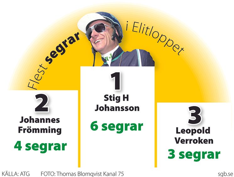 Elitloppet Grafik Segrar- 2sp-färg-JPG