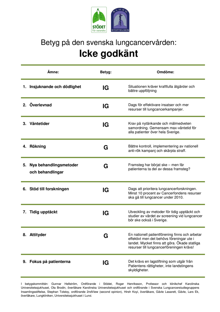 Betyg på den svenska lungcancervården 2009: IG
