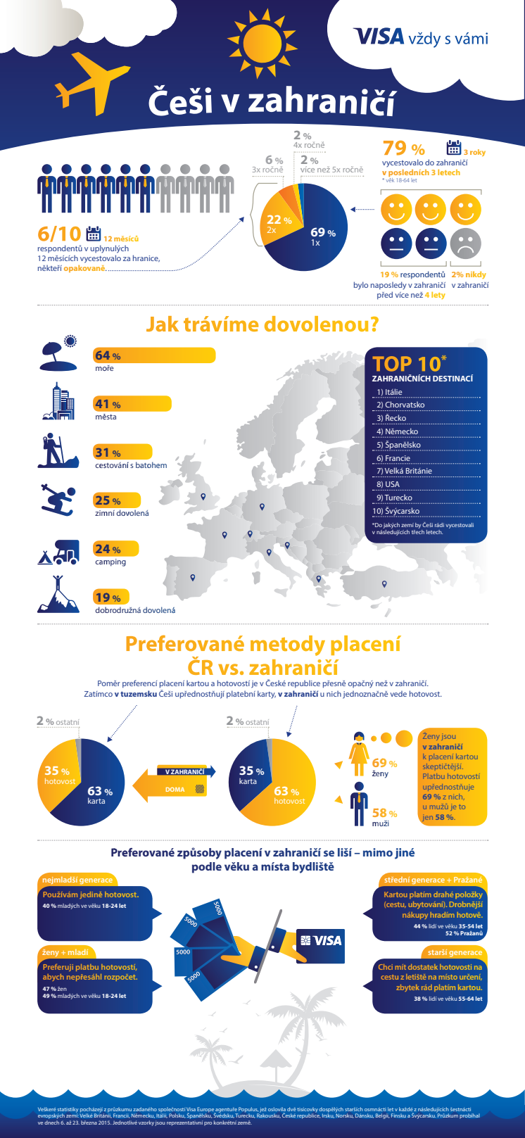 Infografika - Češi v zahraničí