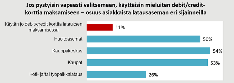 Latauspisteiden maksutavat