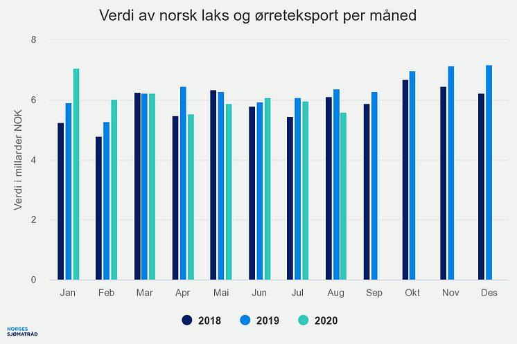 verdi-av-norsk-laks-og-r