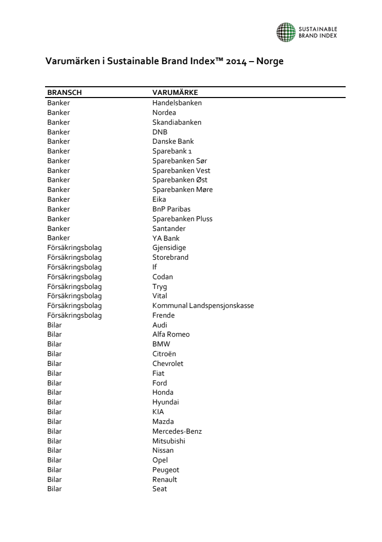 Varemerker i Sustainable Brand Index 2014