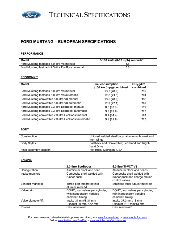 Ford Mustang tekniske specifikationer