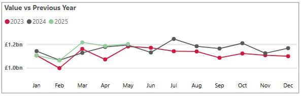 Business cash deposits May 2025.JPG